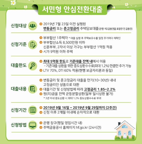 사진=한국주택금융공사 홈페이지 캡처