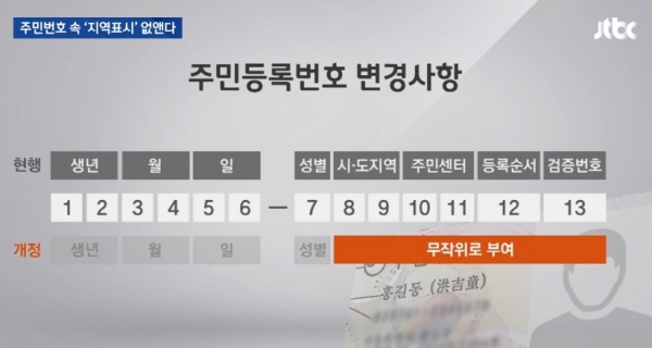 주민등록번호/사진=JTBC 뉴스 방송캡처