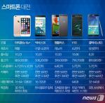 스마트폰 뭐 살까? 아이폰6s·아이폰6s 플러스 출시…갤럭시노트5 실버 티타늄 핑크골드·V10·넥서스X5·패블릿 팹플러스