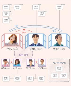 [오늘밤TV] MBC ‘20세기 소년소녀’ 첫 방송…한예슬·김지석·이상우·류현경·안세하·이상희·오상진 등