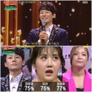 &apos;Trossine&apos; Kang Moon-gyeong eliminated, Jang Bo-yoon advances to Yura 4R... 1% turnout is different