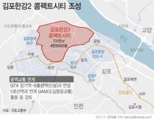 김포 신규 택지 조성, 5호선 연장도 추진…“콤팩트시티 조성해 도심 접근성 높이겠다”