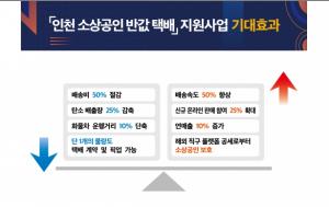 인천시, '소상공인 반값 택배' 지원사업 발표
